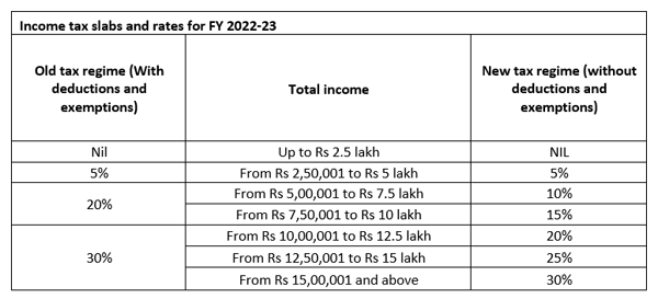 kadacana's tweet photo. +surcharge

what the heck !!! Salaried class are the donkeys of the country we pull all the load and get nothing in return and get kicked around for even basic services. https://t.co/sluMyUWOoE