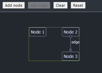 h_giraud's tweet photo. BoundingBox added to rescript-react-diagram. It's not perfect but it already helps for debug. https://t.co/FcIcYz7AMm