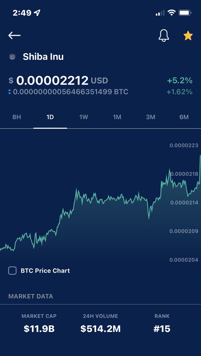 ZINUSEALTEAM's tweet photo. #SHIBARMY #SHIB MIGHT HAVE STARTED AS A MEME COIN BUT WE ALL K KW THE STORY #SHIBAINU IS GOING TO BE A ASSET YOU HAVE TO #HOLDSHIB GET AS MANY AS YOU CAN AFFORD I LEARNED A LOT ABOUT #SHIB I HAVE WE HAVE ENOUGH MY KIDS OWN #SHIB @SHIBSEALTEAM https://t.co/X1GqNblDJ9