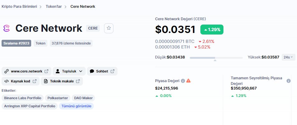 bycoinhunter's tweet photo. Risk ve portföy yönetiminin önemini vurgulamak için paylaşıyorum.

Yatırımcıları arasında:
Binance Labs
XRP Capital
Dao Maker
Polkastarter
OKEx Ventures

$CERE projesi neredeyse IDO fiyatına düştü.

Şartlar ne olursa olsun bu yüzden tüm yumurtaları aynı sepete koymamak gerekiyor! https://t.co/g7FoQE0i6V