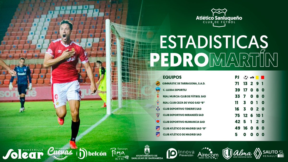 atcosanluqueno's tweet photo. 📈Conoce la trayectoria de Pedro Martín, nuevo fichaje del Atlético Sanluqueño C. F. 

📝 El nuevo delantero del Atlético Sanluqueño cuenta con una gran trayectoria entre Segunda División A y B.

👀https://t.co/vcLCBF4kTu

#HazañaSanluqueña https://t.co/BRYN6W1RJP