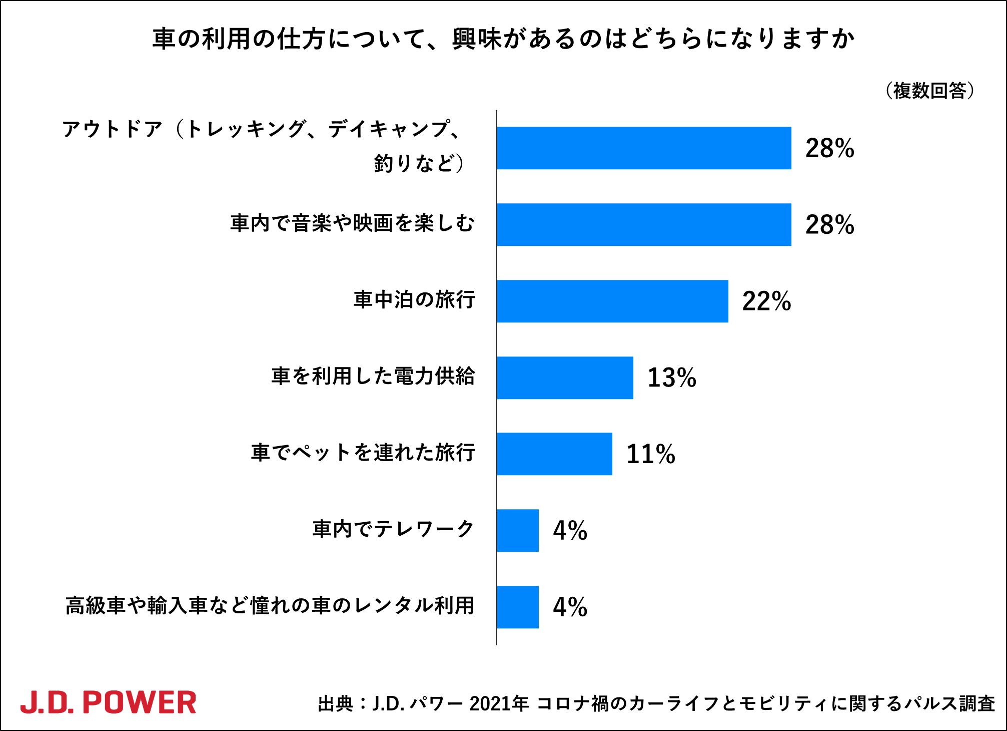 J D パワー Jdpowerjapan Twitter