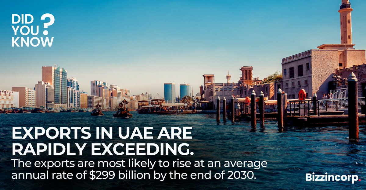 BizzIncorp's tweet photo. #Exports in #UAE are most likely to shoot up at an average #annual rate of as much as $299 billion by the end of 2030. According to the latest trends and market scenario there will be a tremendous #shift of about 22% global #corporates to UAE in the upcoming years. https://t.co/OLZFlbICS6