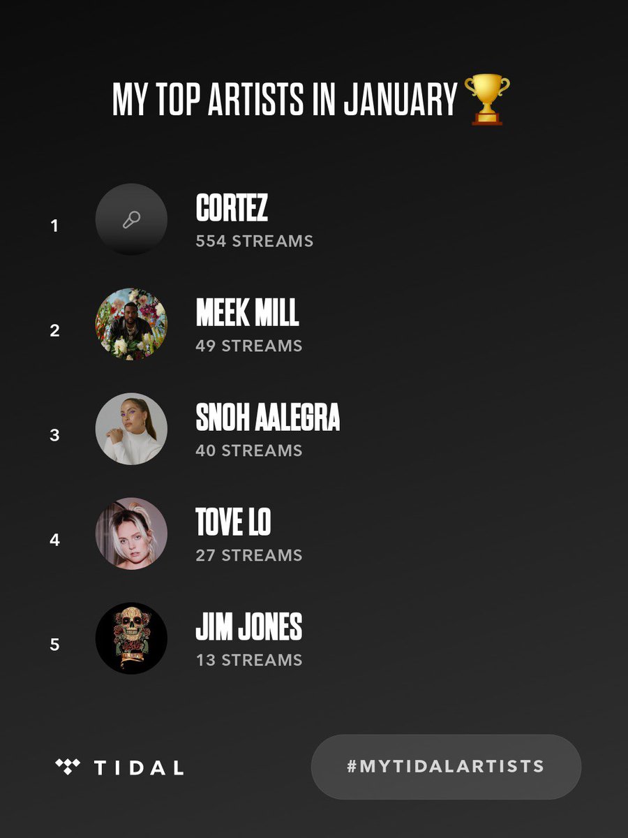 JDOLLA417's tweet photo. My top artists on @TIDAL in January were ⁦@CORTEZ_HSP⁩ , @MeekMill, @snohaalegra. #MyTIDALartists ….banging that #Resolutions2 all month! https://t.co/CeUb6mq6Ue