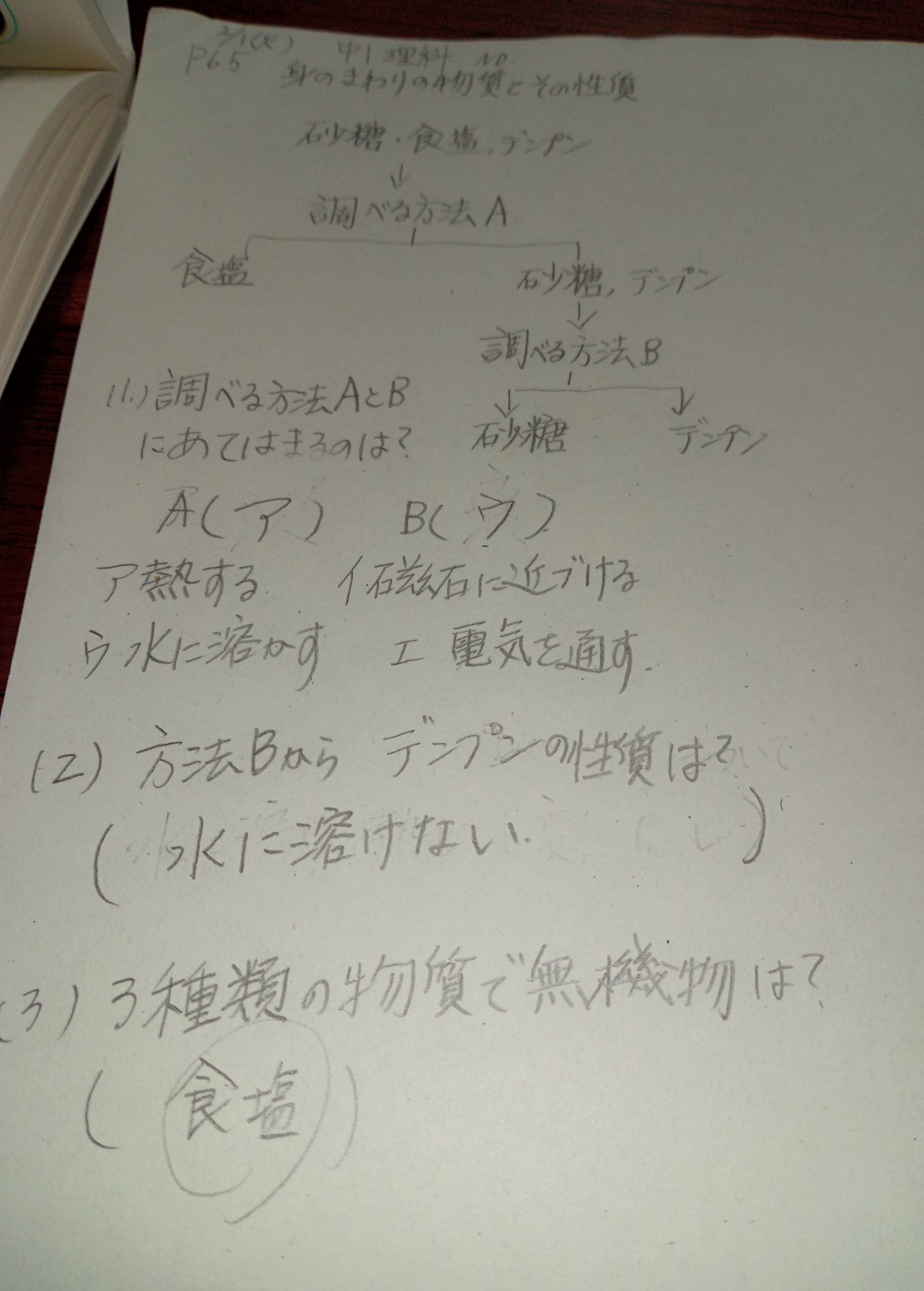 中1理科 Twitter Search Twitter