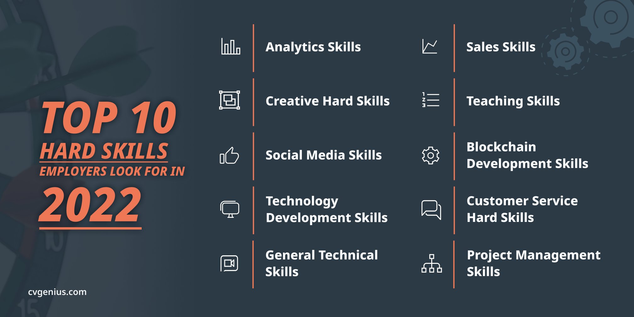 Cape bogstaveligt talt maskine TheCVGenius on Twitter: "If you're thinking about picking up a #hardskill  then check out our top 10 hard skills #employers look for in #2022 #skills  #jobseeking #cvgenius https://t.co/X3ImDjaqLW" / Twitter