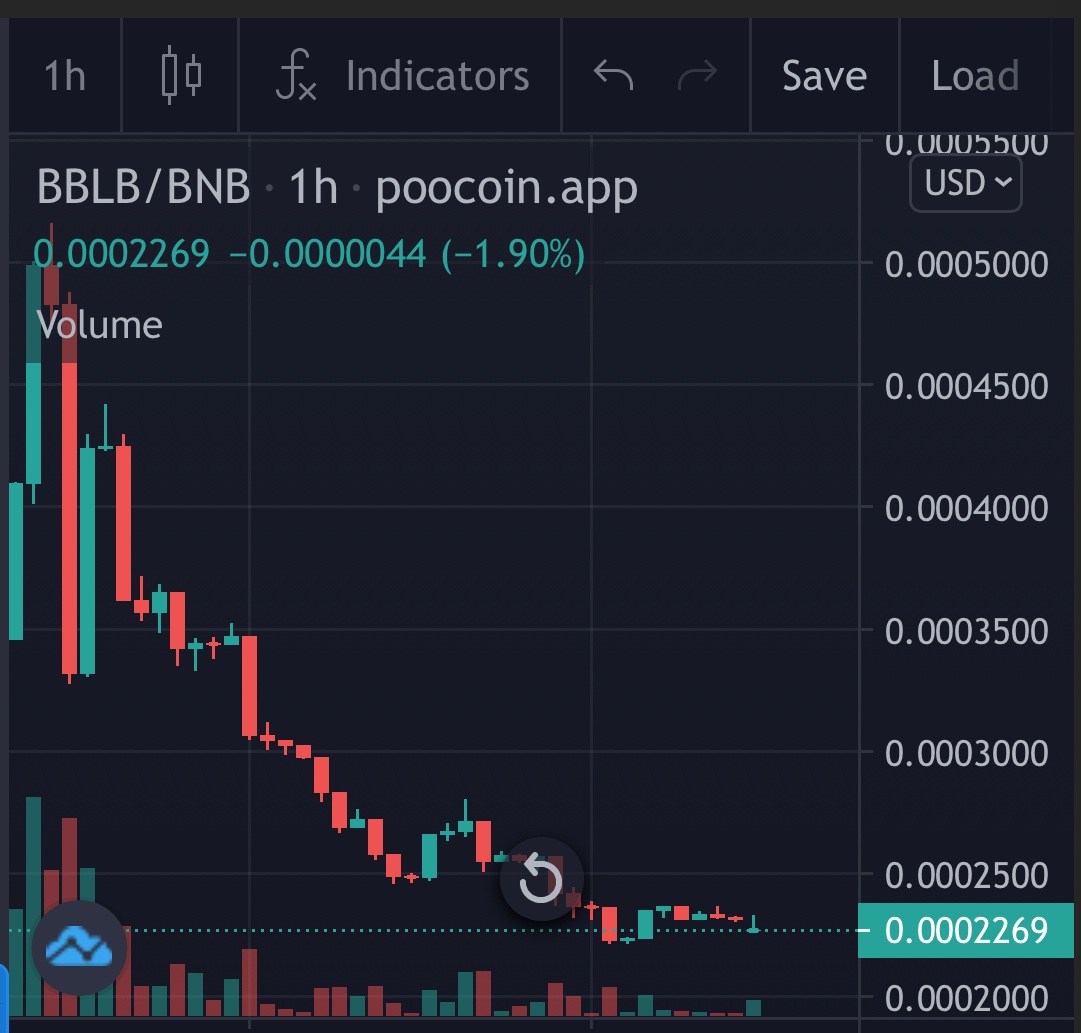 MathieuMouli's tweet photo. @JohnOnChain John aide moi ! , il y a un escro qui scam sur youtube c'est Hiroshi Crypto (13k abos). Il crée des shitcoin puis en fait des videos pour que sa commu achete puis vend tout. Il fais plein de giveaway aussi car c'est le createur des shitcoin. Il m'a pris 600€. Aide moi https://t.co/NOpKToj2Ig
