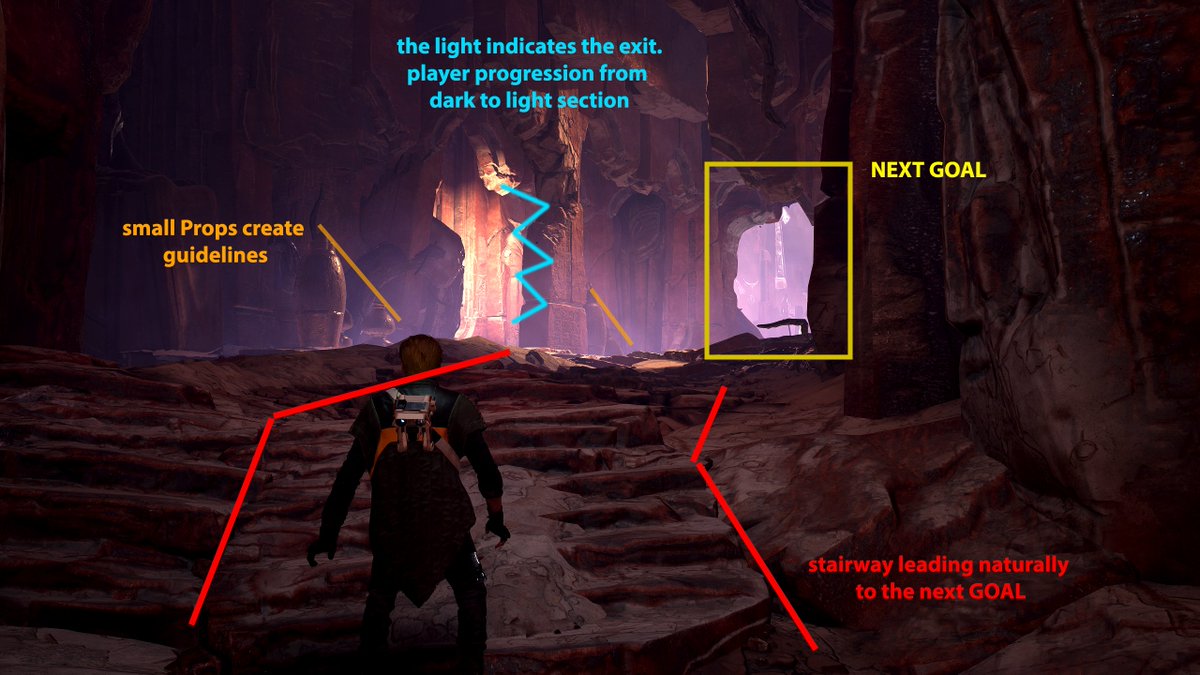 JorisAdrover's tweet photo. [Layout decrypt - 01]
Examples of why the level design of #JediFallenOrder is so smart (Dathomir Planet)

Congratulations to the @jeffmagers team &amp; to @Respawn 

#leveldesign #layout #gamedevs #gamedev  #digitalart  #respawn #StarWars #videogames #ElectronicArts @NextLevelDesig2 https://t.co/5iEAPc2IxO