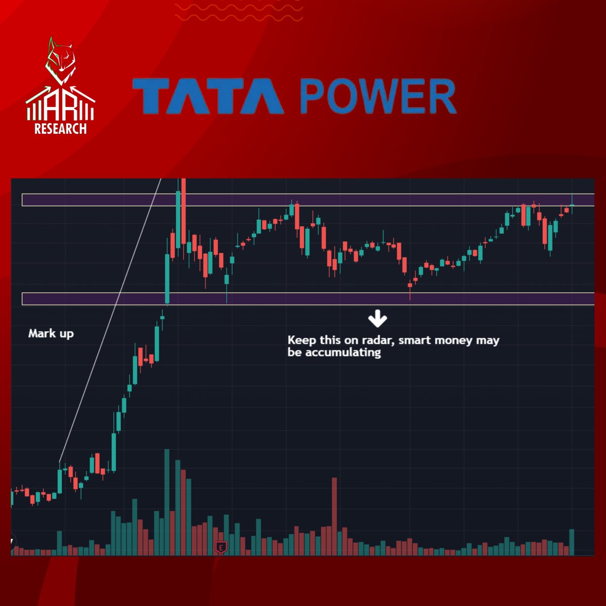 ARResearch4's tweet photo. Tata Power Company Limited is an Indian electric utility, part of the Tata Group.
The company's core business is to generate, transmit, and distribute electricity.
For more such companies and their analytical charts, keep following!
#tatapower #techinicalanalysis #stockmarket https://t.co/P4mXs7q07Y