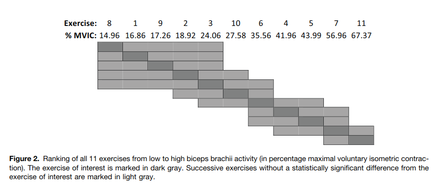PhysioMeScience's tweet photo. Biceps Disorder Rehabilitation for the Athlete: A Continuum of Moderate- to High-Load Exercises

👀👀👇👇

https://t.co/HdJzmACxm1 https://t.co/py7r8E88b0