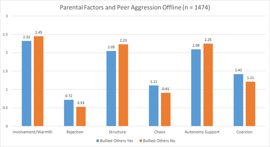 hinduja's tweet photo. Just released: I summarized our findings on how three key dimensions of parenting can prevent bullying and cyberbullying among youth, and shared some practical strategies so you know what is working in homes across the US! https://t.co/qUPJTIKtRB https://t.co/0RdeLeev65