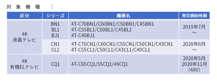 アンドロイドTVを搭載したシャープのテレビが映らなくなってしまう・・・