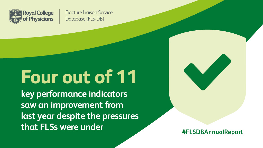 The FLS-DB annual report 2022 shows achievement in four out of the 11 KPIs improved despite the pressures that services were under due to COVID-19: rcplondon.ac.uk/projects/outpu… #fractureprevention #osteoporosis #clinicalaudit #FLSDBAnnualReport