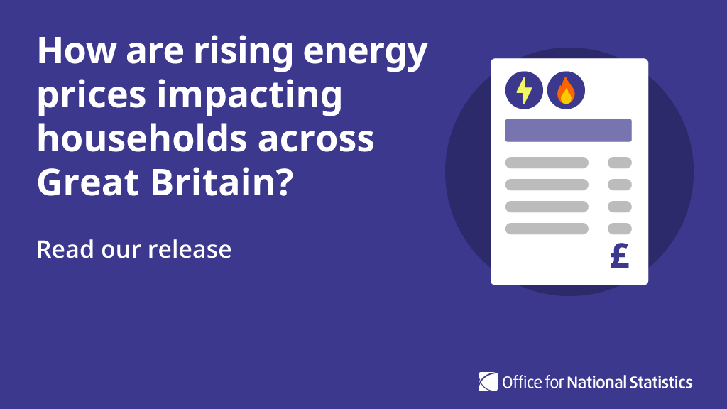 As the cost of living rises for households across Great Britain, growing energy prices are disproportionately impacting those on lower incomes 📈 

Our latest article explores the impact of rising living costs in more detail ➡️ow.ly/qHag50HJ0O5