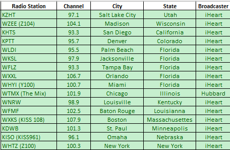 Monbebe_Nation's tweet image. 🇺🇸U.S. radio plays #YouProblem 
🟩1.30 -🟦1.31.2022
Request @OfficialMonstaX 'You Problem' on iHeart stations by:
1. Choose station: bit.ly/3GfSA3N
2. Click on icon with the 3 lines &amp;gt; Contact
3. Submit form/ text 
Form: best "send to" is 'Program Manager' if available