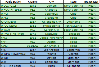 Monbebe_Nation's tweet image. 🇺🇸U.S. radio plays #YouProblem 
🟩1.30 -🟦1.31.2022
Request @OfficialMonstaX 'You Problem' on iHeart stations by:
1. Choose station: bit.ly/3GfSA3N
2. Click on icon with the 3 lines &amp;gt; Contact
3. Submit form/ text 
Form: best "send to" is 'Program Manager' if available