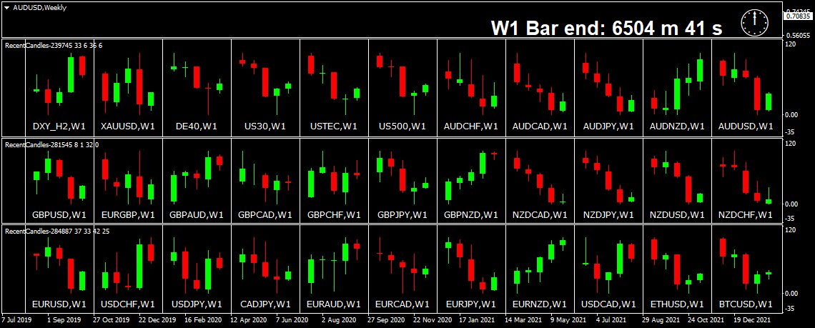 BestForexMethod's tweet photo. Weekly reversals worked, #MakeTradingSimple #KeepTradingSimple

#DontPayAnyone Teach yourself to trade for FREE https://t.co/W6eXLMMHv0