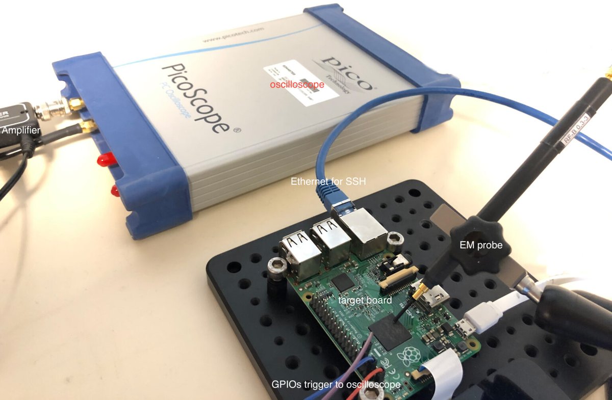 556NATO2's tweet photo. Researchers have discovered a way to check for #malware on (#IoT) devices with almost 100% accuracy using #machinelearning &amp; a #raspberrypi

#100DaysOfCode
#WomenWhoCode
#BlackTechTwitter #Python #Linux #javascripttflx #AWS #Azure
https://t.co/5ef018gnMI https://t.co/VWK271wkkP