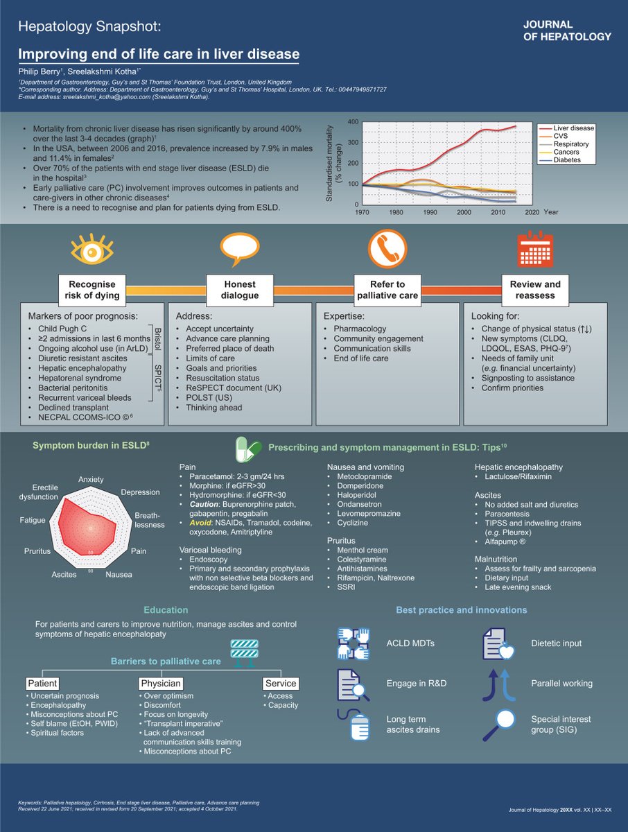 Journal of Hepatology (@jhepatology) on Twitter photo 🆕Hepatology Snapshot❕
Improving end of life care in #liverdisease
By @philaberry & <a href="/sreeL_k/">Sreelakshmi Kotha</a>
🆓at👉bit.ly/3KXpOIN
#LiverTwitter 🆕Hepatology Snapshot❕
Improving end of life care in #liverdisease
By @philaberry & <a href="/sreeL_k/">Sreelakshmi Kotha</a>
🆓at👉bit.ly/3KXpOIN
#LiverTwitter