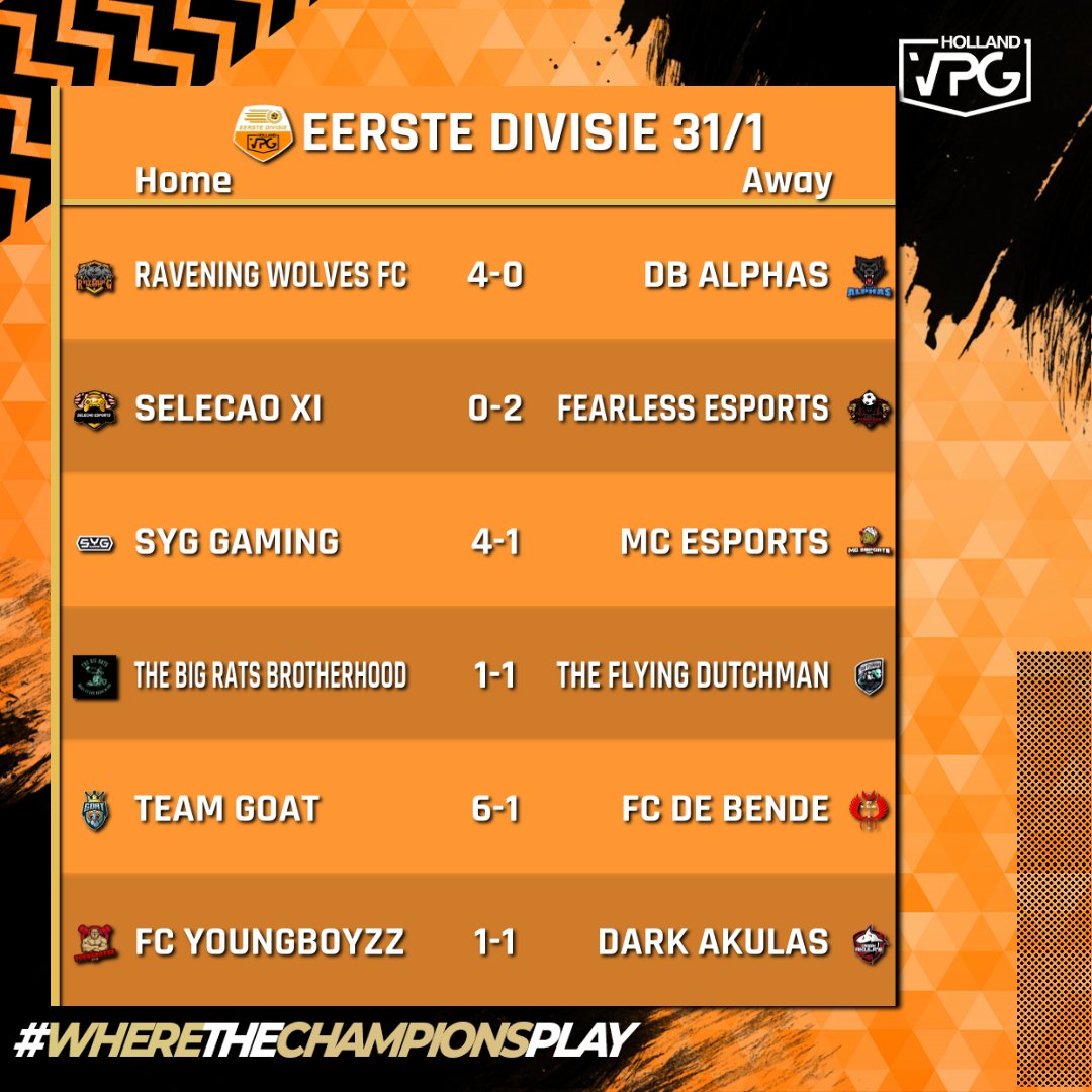 VPG Nederland (@vpg_nederland) on Twitter photo 🏆De uitslagen van speelronde 1 in de Eerste Divisie!
🔥 Grote overwinningen van <a href="/RaveningwolvesG/">RaveningWolves FC</a> , <a href="/SYGGaming1/">SYG Gaming</a> en Team Goat!
⚽️ Kampioen <a href="/FearlessVPG/">Fearless Esports</a> begint goed en pakt de 3 punten, De anderen 4 ploegen delen de punten!
#Profclubs • #VPG • #Proclubs 🏆De uitslagen van speelronde 1 in de Eerste Divisie!
🔥 Grote overwinningen van <a href="/RaveningwolvesG/">RaveningWolves FC</a> , <a href="/SYGGaming1/">SYG Gaming</a> en Team Goat!
⚽️ Kampioen <a href="/FearlessVPG/">Fearless Esports</a> begint goed en pakt de 3 punten, De anderen 4 ploegen delen de punten!
#Profclubs • #VPG • #Proclubs