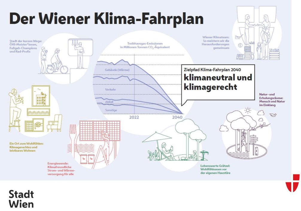 Letzte Woche hat die <a href="/Stadt_Wien/">Stadt Wien</a> ihren neuen Klimafahrplan vorgestellt. Heute räumt sie das #lobaubleibt-Protestcamp. Deshalb hab' ich mich auf Spurensuche begeben, inwiefern die Räumung mit dem Klima-Fahrplan zusammenpassen soll. 🧐🧵1/