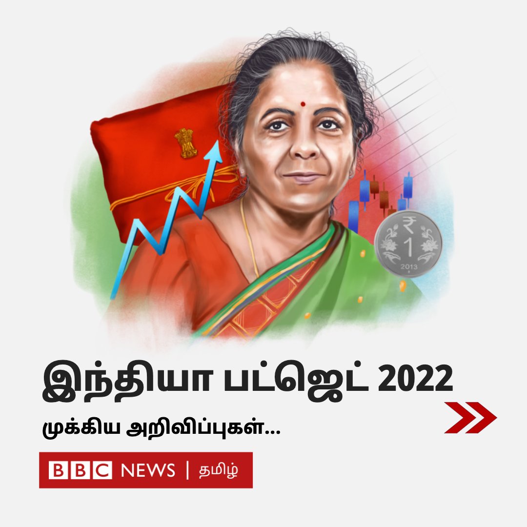 bbctamil's tweet photo. இந்தியா பட்ஜெட் 2022: முக்கிய அறிவிப்புகள்
#bbctamil #budget2022 #nirmalasitharaman #centerbudget https://t.co/2Rz9lJuHSh