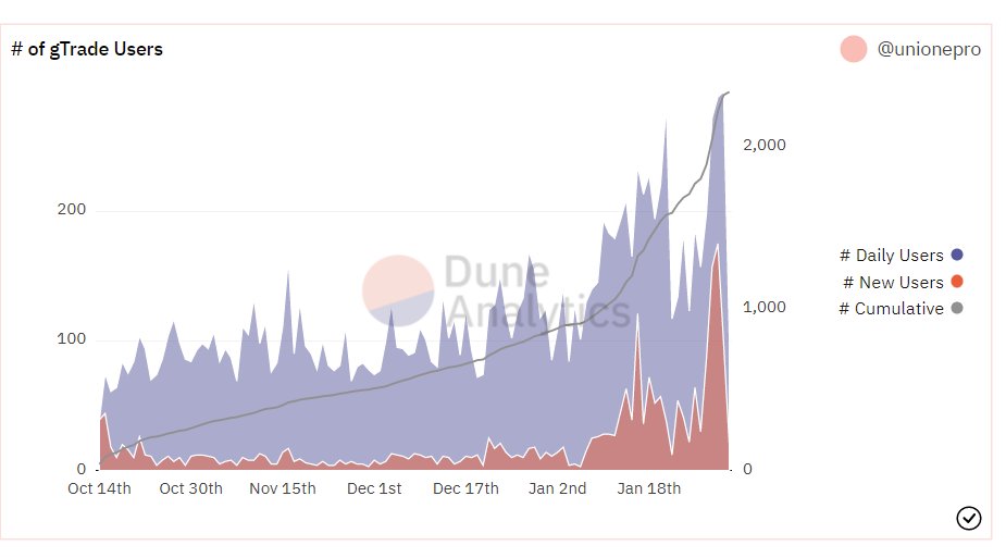 gTrade | Gains Network 🍏 tweet media