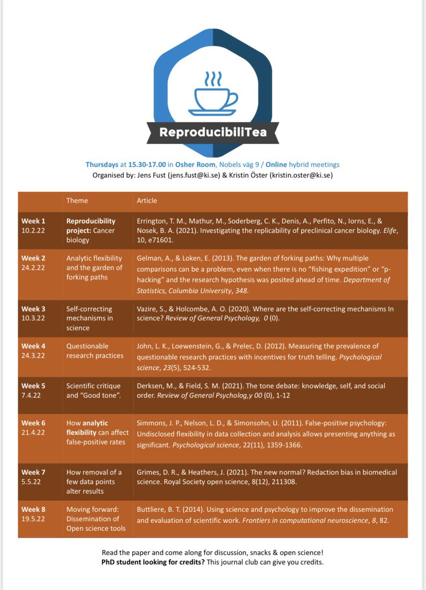 Welcome to the restart of repTea at KI! 

Mixing old papers for newbies like me who missed earlier semesters, with new papers that we are curious to read. First off is the paper on replication of cancer biology research.

And yes, you can get credits.
