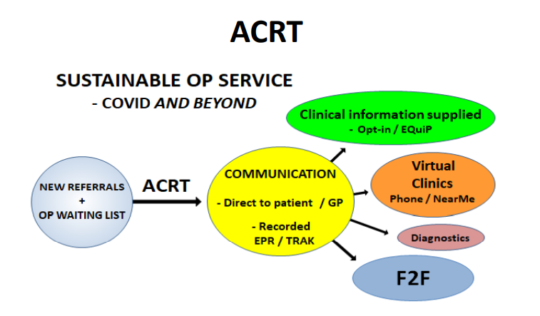 'Active Clinical Referral Triage is potentially the most powerful tool available to outpatient services' Lech Rymaszewski addressing the #Rheumatology Specialty Group this morning. #ACRT <a href="/NHSScotCfSD/">Centre for Sustainable Delivery</a>