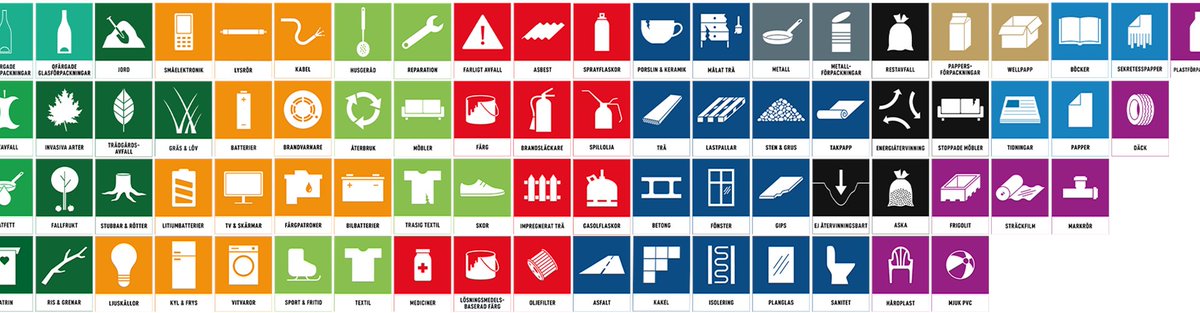 What do you think of the pictogram system for recycling in the Nordic countries?  eupicto.com/about-the-pict…