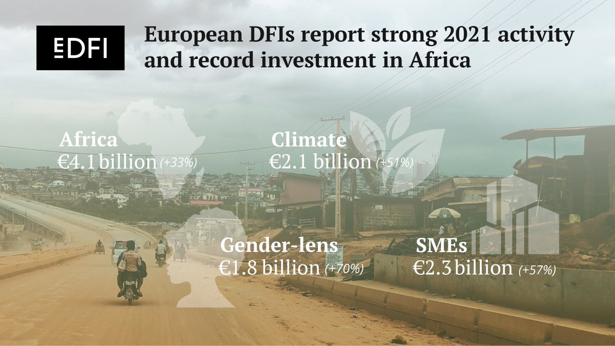2021 was a year of strong activity and impact in #Africa, and in #climate, #genderlens, and #SME finance. We are proud to be part of the @EDFInetwork, contributing together to a sustainable and inclusive private sector recovery as part of #TeamEurope. #fin4dev #SDG