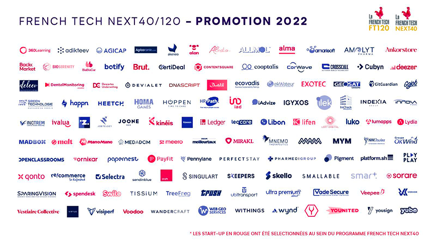ringcapital's tweet photo. Wouh! Proud to see @Adikteev, the app re-engagement platform, in the #next40 &amp; #FT120 rankings🔥

Kudos to @XavierMariani, @EmilienEychenne &amp; all your talented team, we are super proud to back you since 2018! https://t.co/9z1BDPoMbX