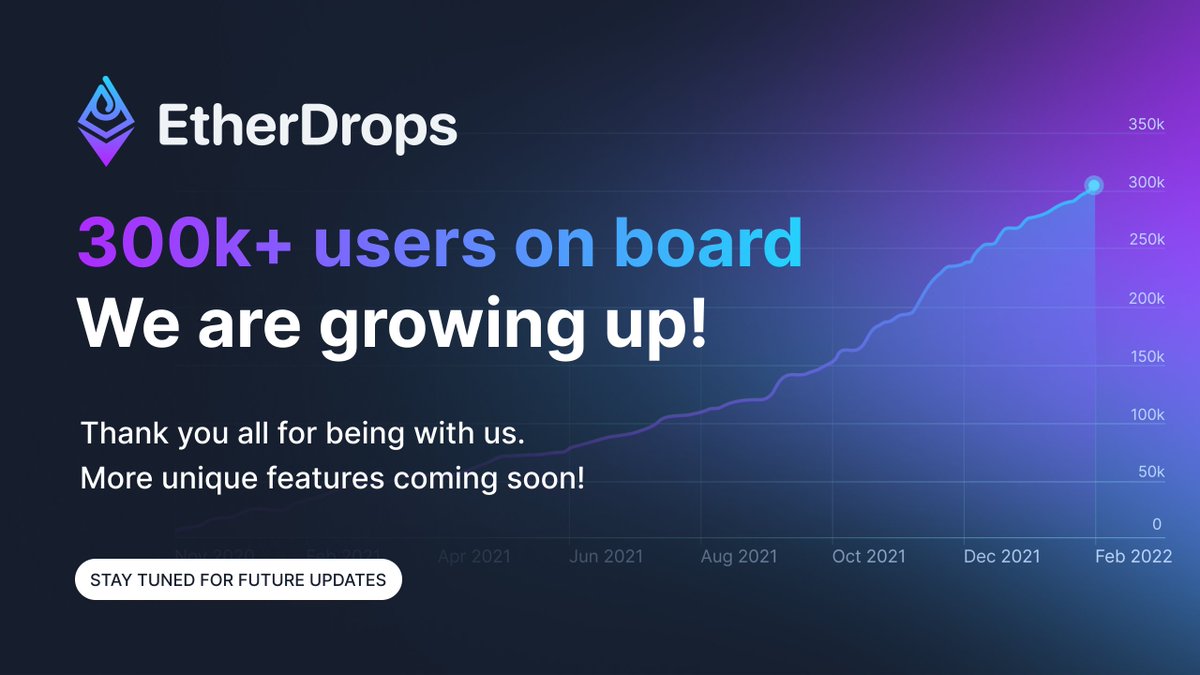 etherdrops_bot's tweet photo. Today we celebrate another remarkable milestone for #EtherDrops, the #crypto bot🔥

We now have over 300,000 users onboard!🤩Seems like we begin to grow parabolically these days ✅

The EtherDrops army, thank you for all your ongoing support💯

https://t.co/qLEWj2EkKG https://t.co/5qq4Cq0iwx
