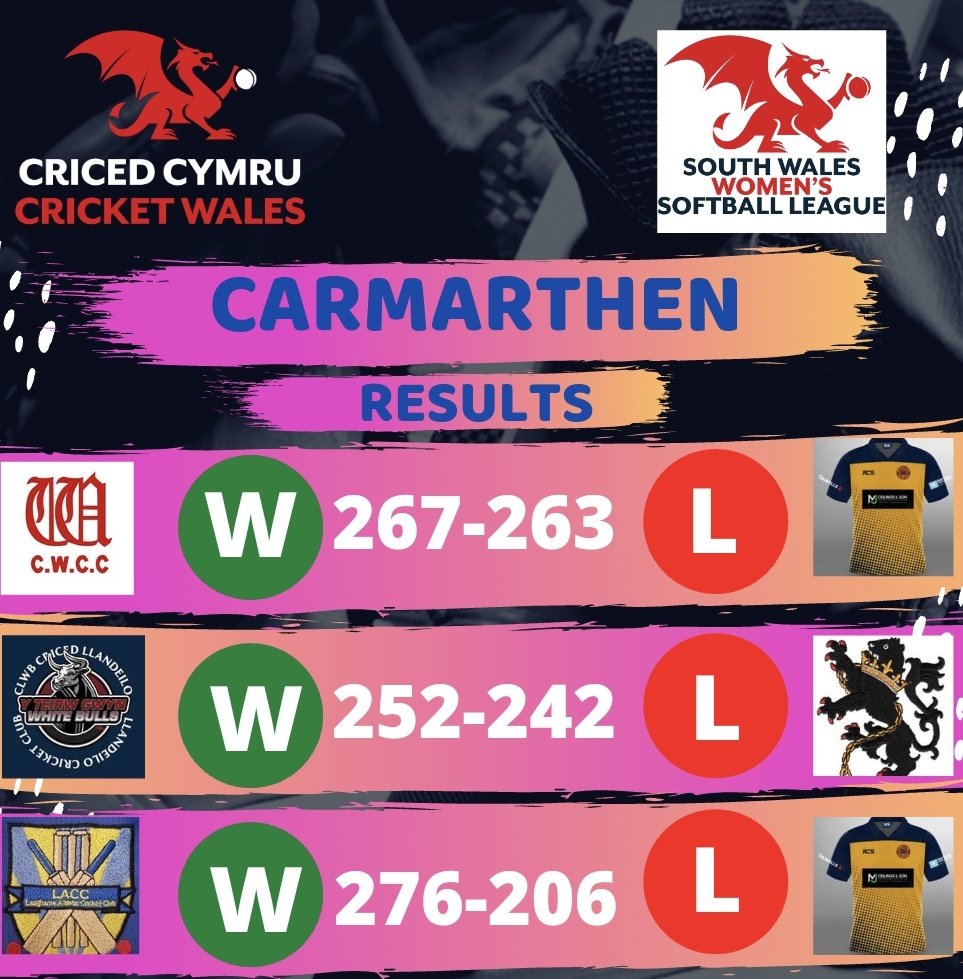 Carl Holding (Cricket Wales) tweet media