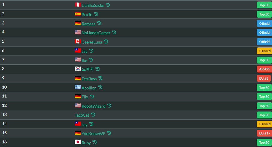 FlixHS's tweet photo. Very relaxing Ladder finish this month. Did not have to queue a single game after the nerfs, played mostly Yshaarj Druid which definitely got worse post patch. Looking foward to the first MT of 2022. https://t.co/4G5EytczMC