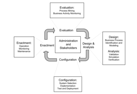 cscepapers's tweet image. International Journal of Managing Value and Supply Chains (IJMVSC)

A Thematic Literature Review on Business Process Management

aircconline.com/ijmvsc/V12N1/1…