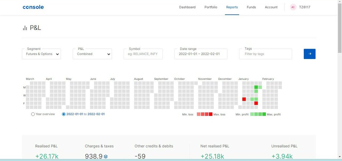 cpath2u's tweet image. January month Trades ... I take7 trade and  5/7 book profit and 2/7 made loss.... Start with capital- 3700 and made profit 10x....
#technicalanalysis #daytrader #investment #nse #bse #nifty50 #sensex #indianstockmarket #basicjsoftrading #intradaybasics #swingtradebasics