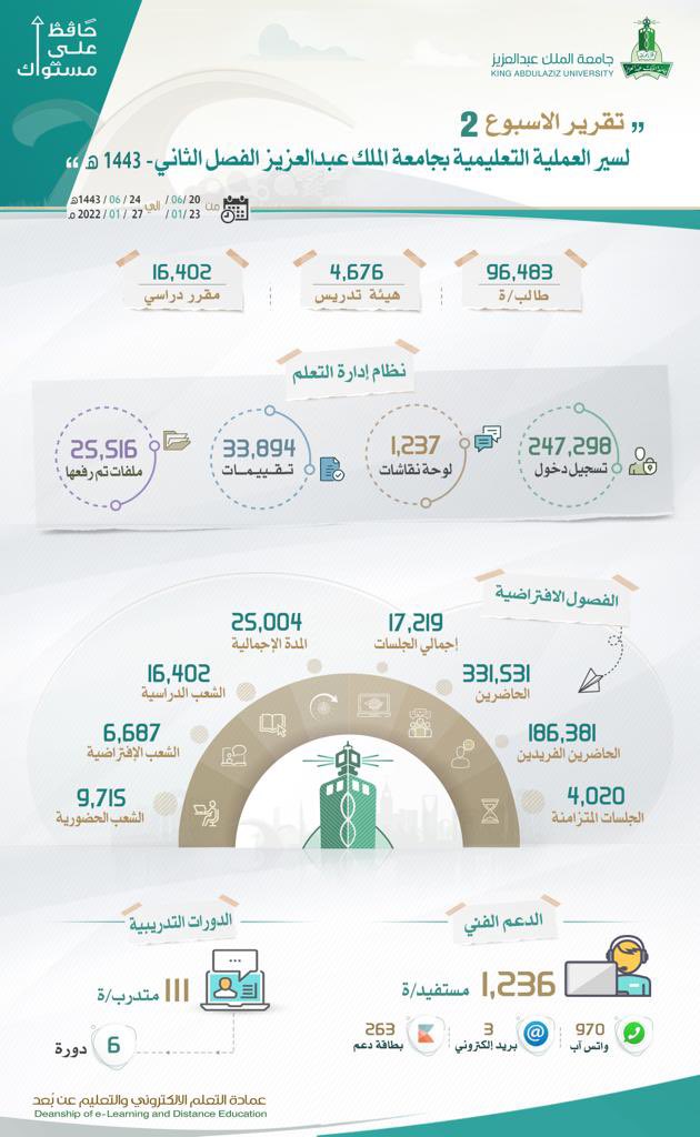 عمادة التعليم عن بعد tweet media