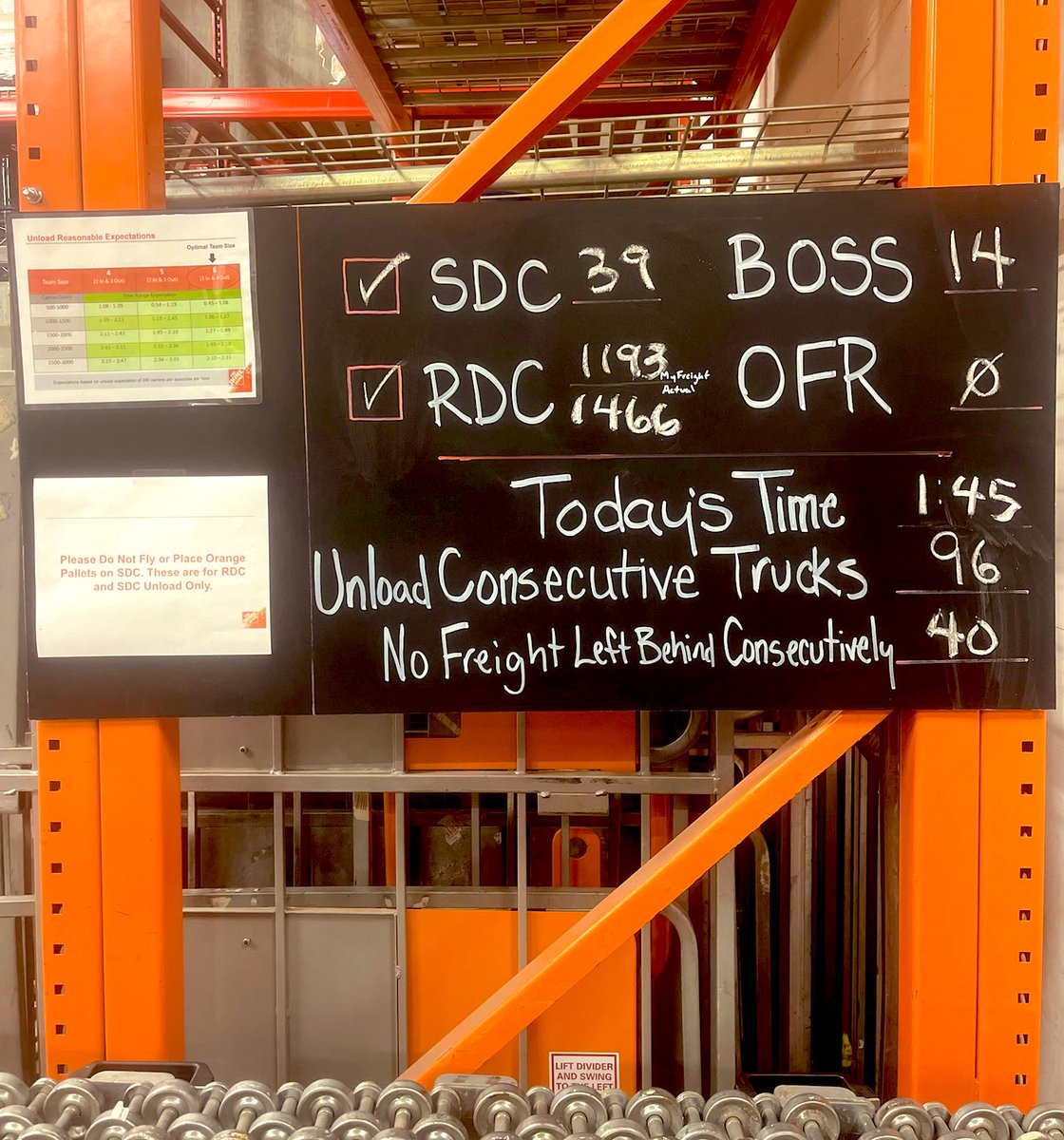 HDJoshRandolph's tweet photo. What a way to kick off FW1. 2 trucks in, 2 trucks out! Streak is alive, and we are ready to show 2022 what’s up! #NoExcusesJustResults #MoveThatFreight @Brad_Peebles @DavisHamby @thdtunya https://t.co/VqbK38MJzR