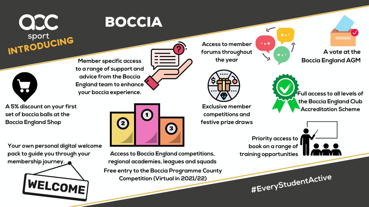 AoC_Sport's tweet photo. .@BocciaEngland are offering all colleges £7 membership for the remainder of the year!
By becoming a member of Boccia England you will receive these great benefits!
#EveryStudentActive #Boccia #InclusiveSport https://t.co/Uj0FeKGWOt