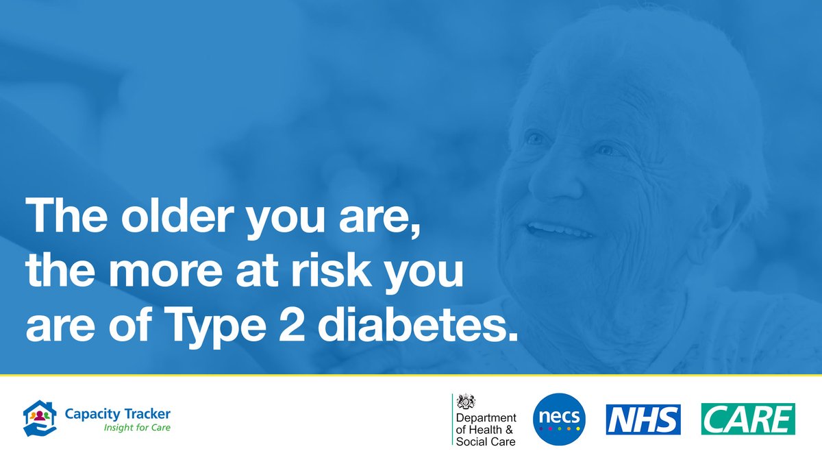 CapacityTracker's tweet photo. The older you are, the more at risk you are of Type 2 diabetes.
Find out your risk today at https://t.co/nfyNj3OzWf
#HelpUsHelpYou #CareHome #SocialCare #DomCare #Hospice #CapacityTracker https://t.co/JVJxx4BX5g