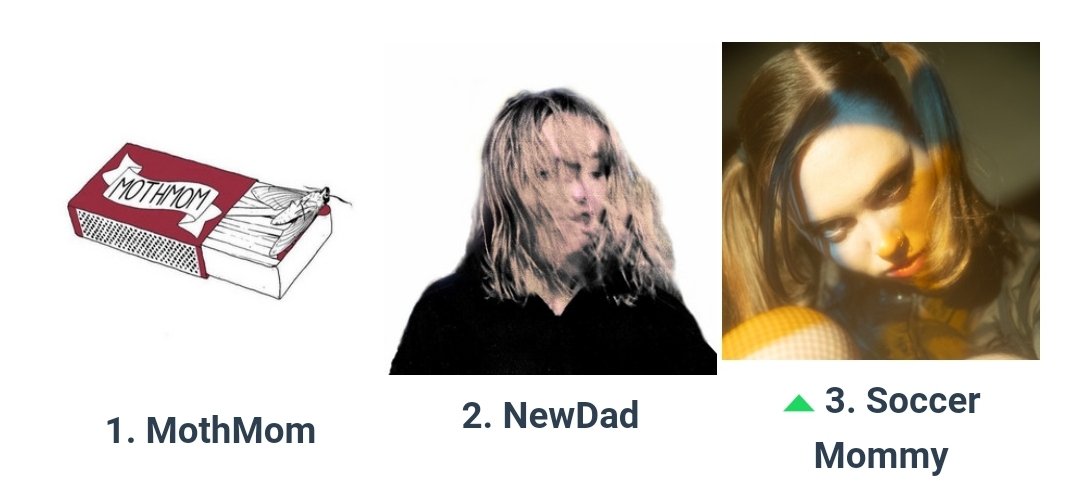 con 🎷🦖 (@theconternet) on Twitter photo Parent rock is the only genre i listen to Parent rock is the only genre i listen to