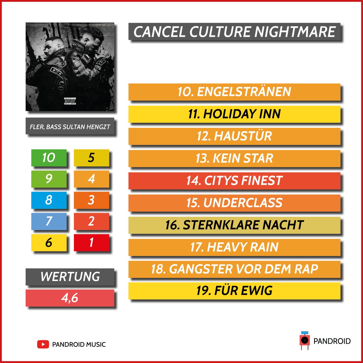 Wie, weshalb, warum? ➡️ youtu.be/fJNGcqa7Jrk

#CCN #Review #YouTube