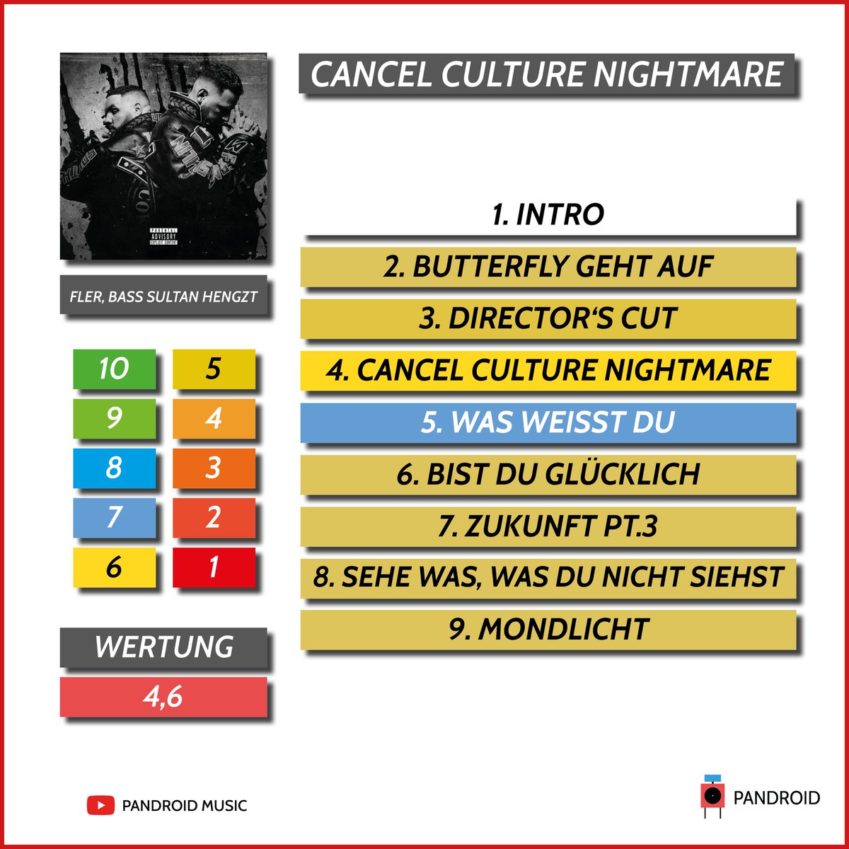 pandroidmusic's tweet photo. Wie, weshalb, warum? ➡️ https://t.co/kpFkvExx9n

#CCN #Review #YouTube https://t.co/er4UgRnDhD