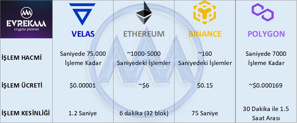 baris_alga's tweet photo. Neden mi #Velas ? 💪💪 

@VelasTurkiye @VelasBlockchain @VelasPad https://t.co/B9NxMzQvrk