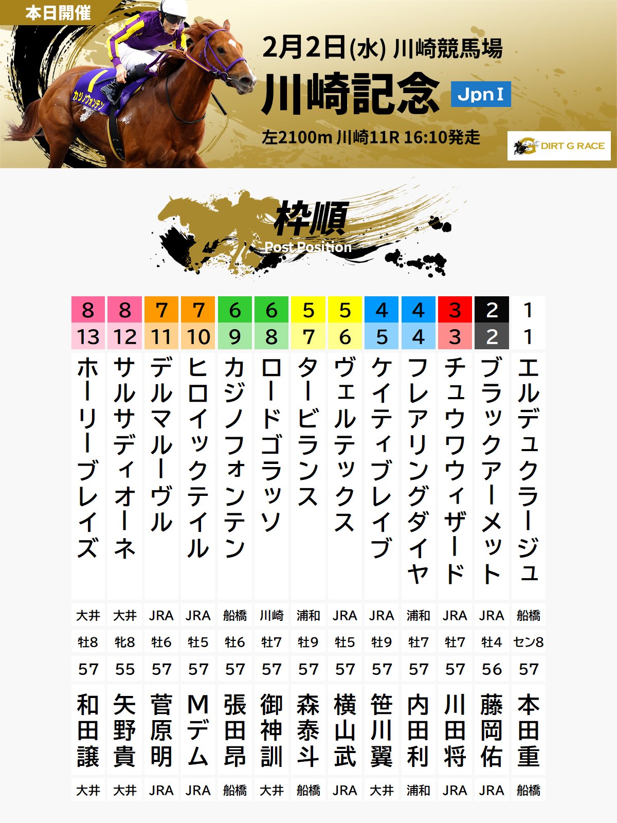 地方競馬全国協会(NAR)公式 on X: 