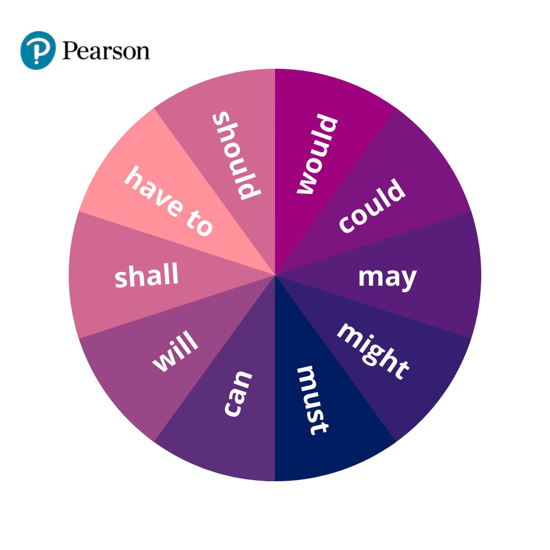 pearsonlanguage's tweet image. Modal verbs can be tricky for students. They can show possibility, intent, ability or necessity and often get mixed up.

Here are some of the most common modal verbs and when they are used.

How could you turn this into a classroom activity? 

#ModalVerbs #EnglishTeacher