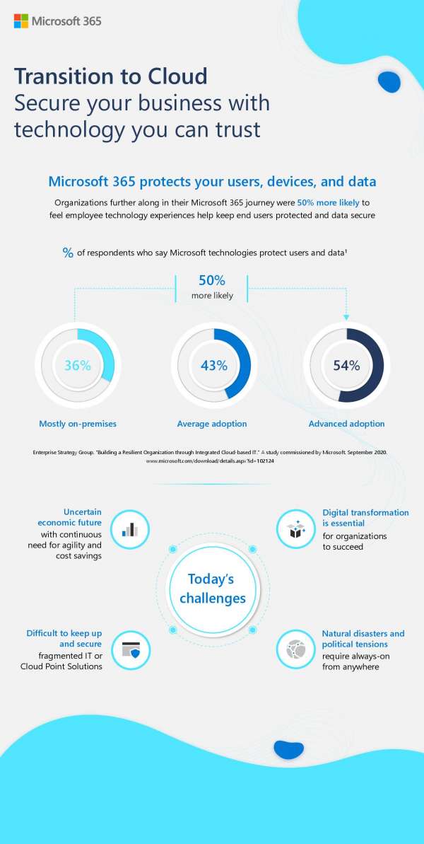 Secure your business with technology you can trust. #Microsoft365  apps and solutions keep employees protected and data secure. Review the infographic for fast facts. stuf.in/b8ourl