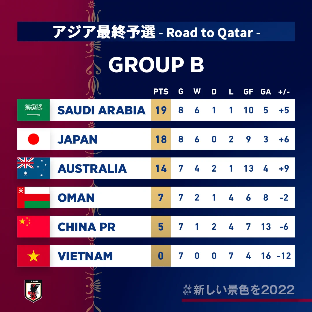 サッカー日本代表 日程 2022