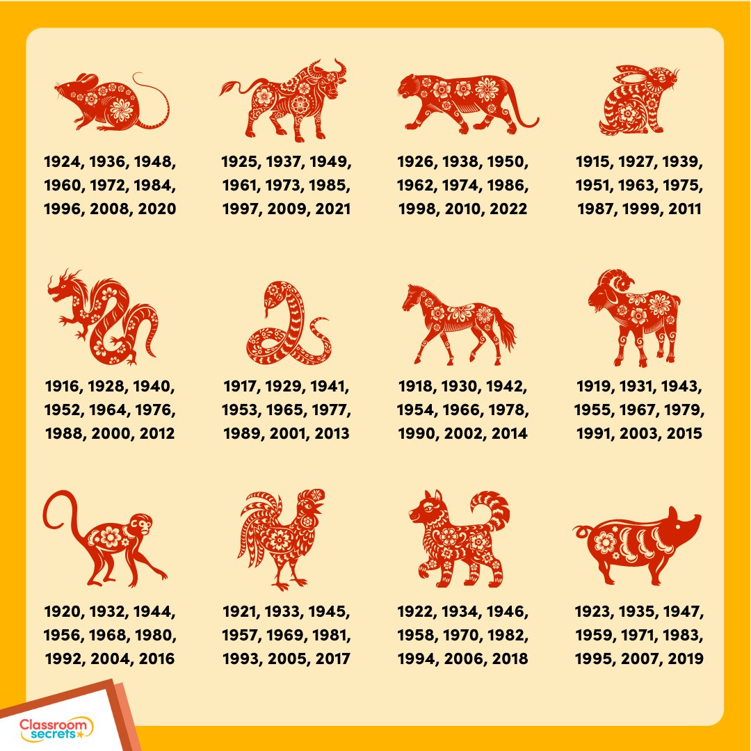 Unraveling The Mysteries Of The 1970 Chinese Zodiac A Journey Through